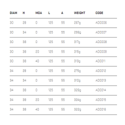 Audere Adversus Gen2 Scope Mount