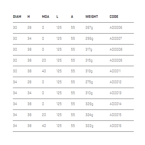 Audere Adversus Gen2 Scope Mount